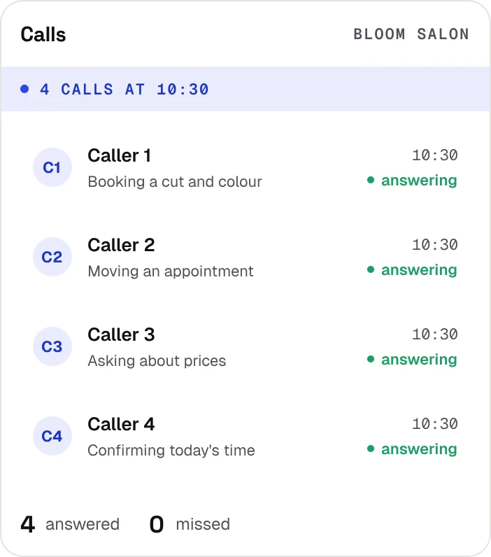 The Calls screen for Bloom Salon: four calls at 10:30, each caller being answered, four answered and none missed