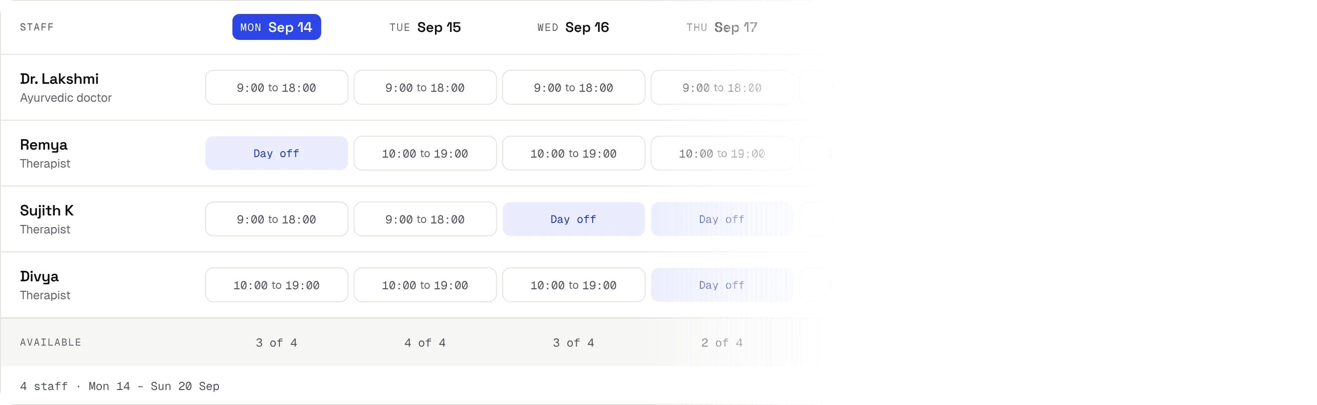 A week of staff shifts: four people, their hours each day, two days off, and how many are available